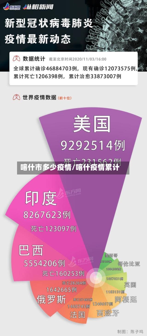 喀什市多少疫情/喀什疫情累计-第1张图片