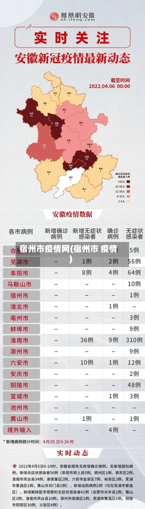 宿州市疫情网(宿州市 疫情)-第1张图片