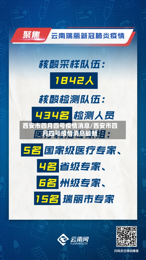 西安市四月四号疫情消息/西安市四月四号疫情消息最新-第2张图片