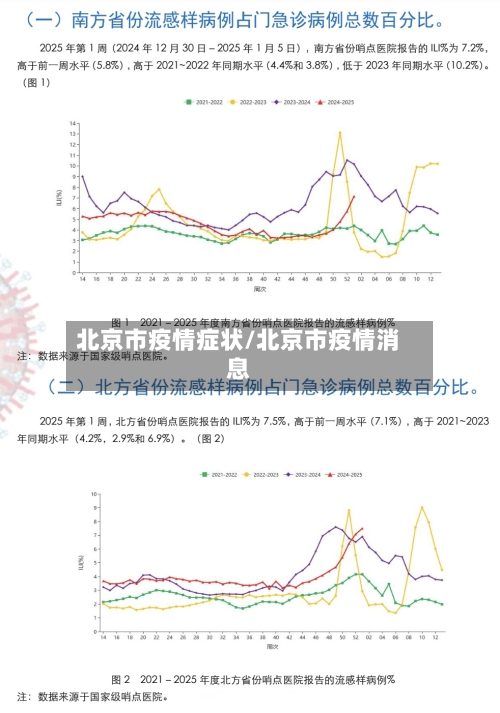 北京市疫情症状/北京市疫情消息-第1张图片