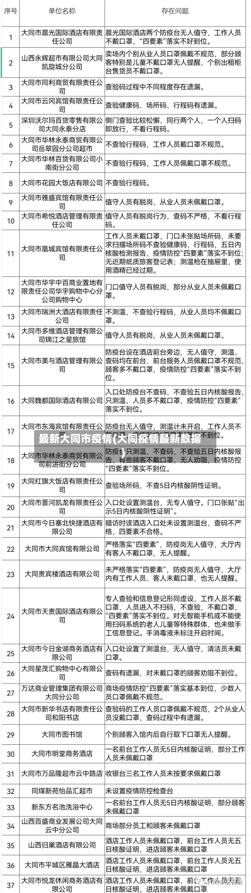 最新大同市疫情(大同疫情最新数据)-第1张图片
