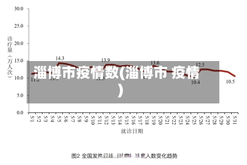 淄博市疫情数(淄博市 疫情)-第2张图片