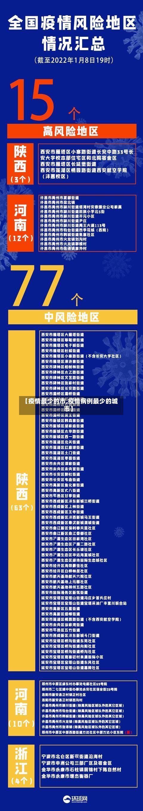【疫情最少的市,疫情病例最少的城市】-第1张图片