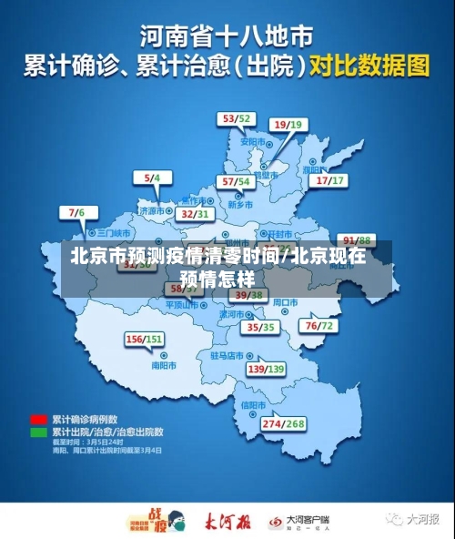 北京市预测疫情清零时间/北京现在预情怎样-第2张图片