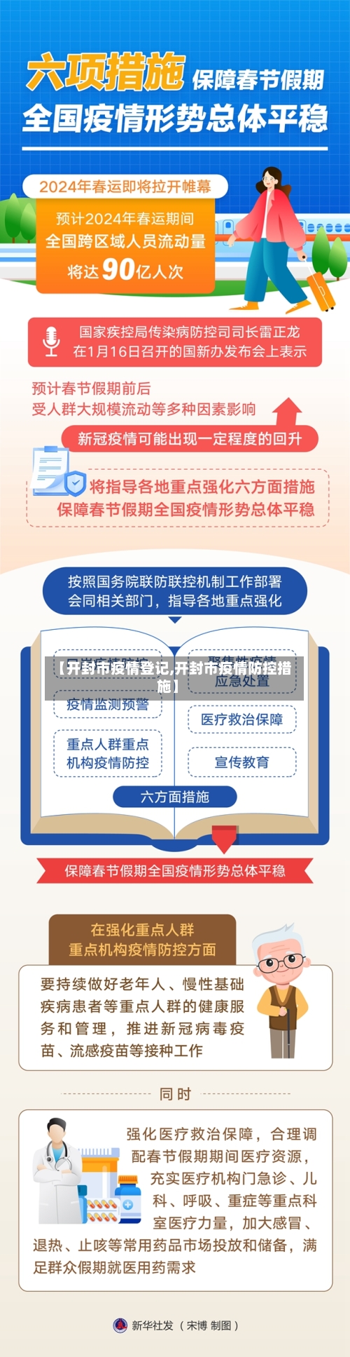 【开封市疫情登记,开封市疫情防控措施】-第1张图片
