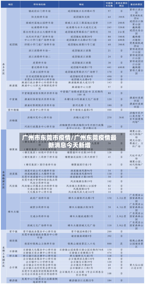 广州市东莞市疫情/广州东莞疫情最新消息今天新增-第3张图片