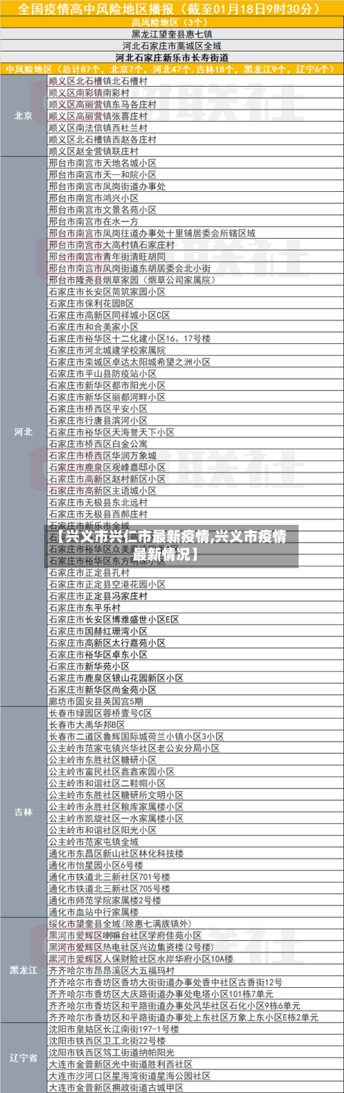 【兴义市兴仁市最新疫情,兴义市疫情最新情况】-第2张图片