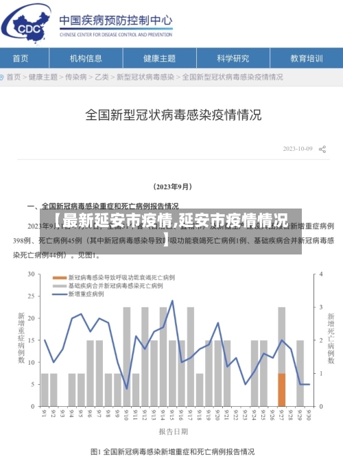 【最新延安市疫情,延安市疫情情况】-第2张图片