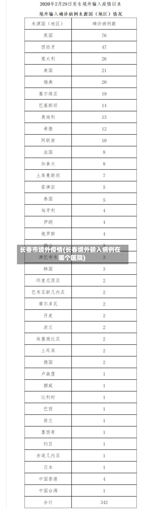 长春市境外疫情(长春境外输入病例在哪个医院)-第1张图片