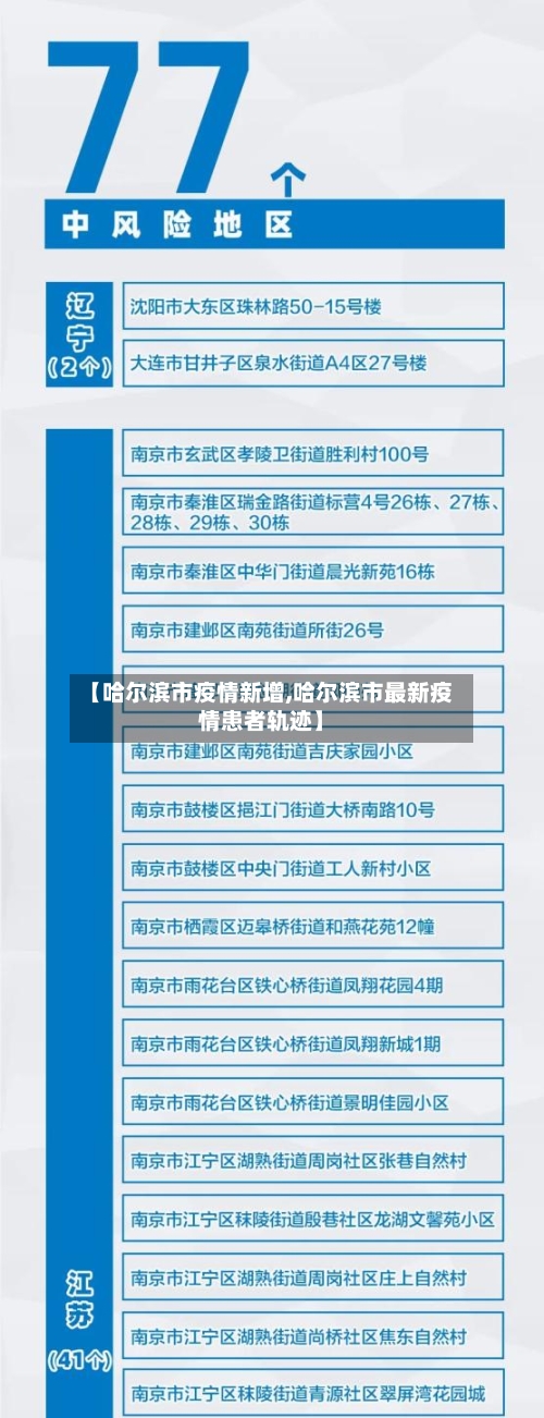 【哈尔滨市疫情新增,哈尔滨市最新疫情患者轨迹】-第2张图片