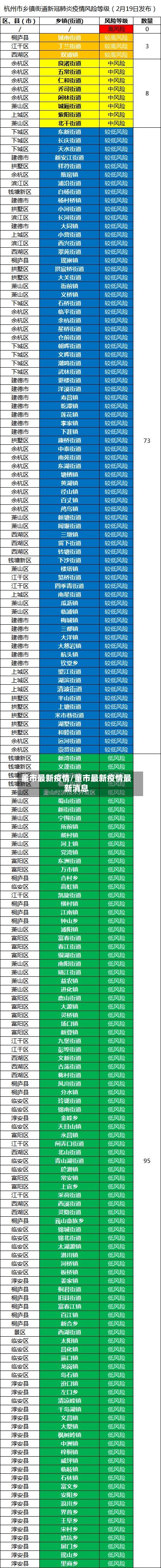 董市最新疫情/董市最新疫情最新消息-第2张图片