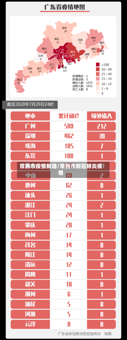 常熟市疫情新增/常熟市新冠肺炎疫情-第2张图片