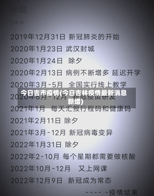 今日吉市疫情(今日吉林疫情最新消息新增)-第1张图片