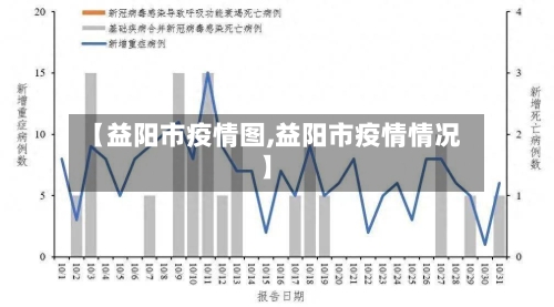 【益阳市疫情图,益阳市疫情情况】-第3张图片