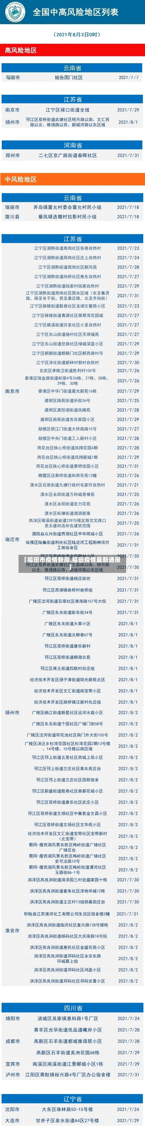 【福田市疫情新闻,福田疫情最新通报】-第3张图片