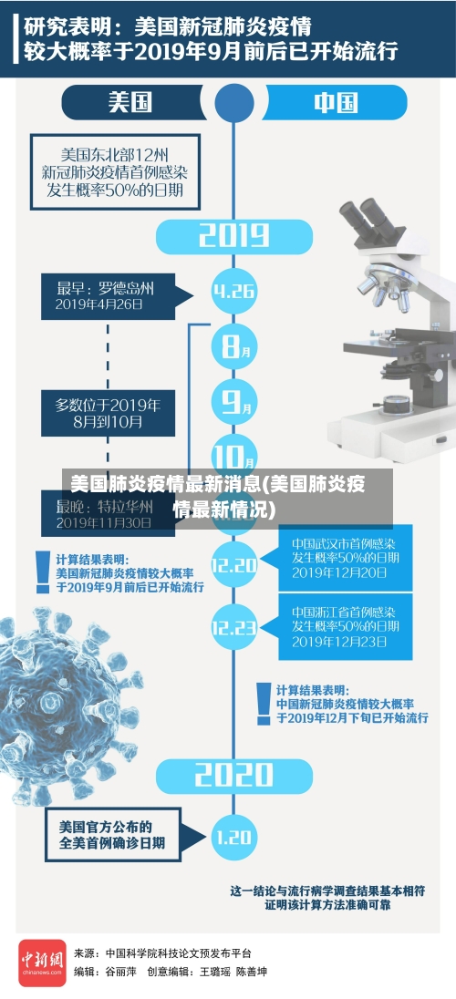 美国肺炎疫情最新消息(美国肺炎疫情最新情况)-第1张图片