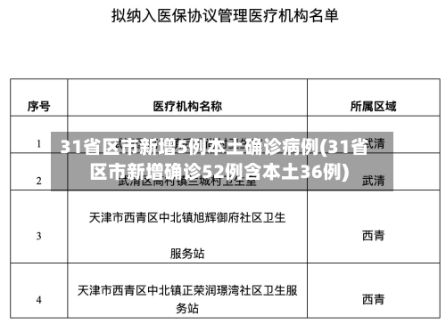 31省区市新增5例本土确诊病例(31省区市新增确诊52例含本土36例)-第1张图片