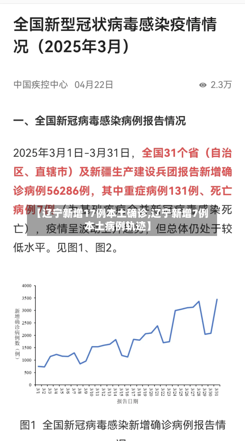 【辽宁新增17例本土确诊,辽宁新增7例本土病例轨迹】-第1张图片