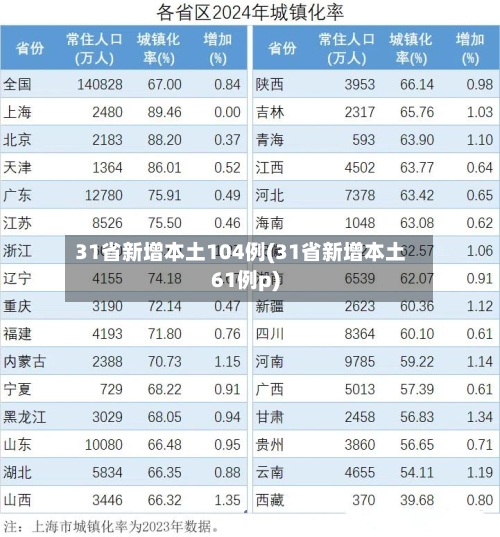31省新增本土104例(31省新增本土61例p)-第1张图片