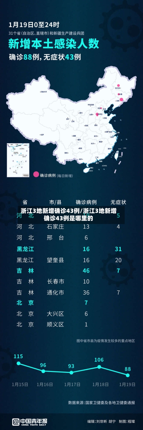 浙江3地新增确诊43例/浙江3地新增确诊43例是哪里的-第2张图片