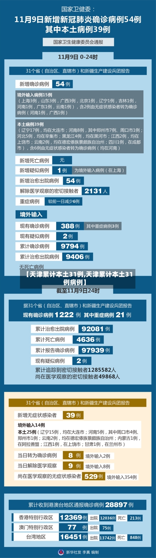 【天津累计本土31例,天津累计本土31例病例】-第1张图片