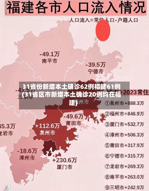 31省份新增本土确诊62例福建61例(31省区市新增本土确诊20例均在福建)-第1张图片