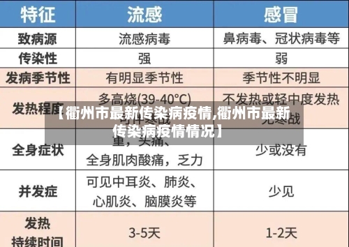 【衢州市最新传染病疫情,衢州市最新传染病疫情情况】-第3张图片