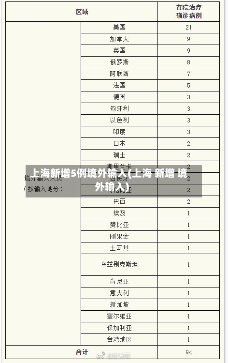 上海新增5例境外输入(上海 新增 境外输入)-第1张图片
