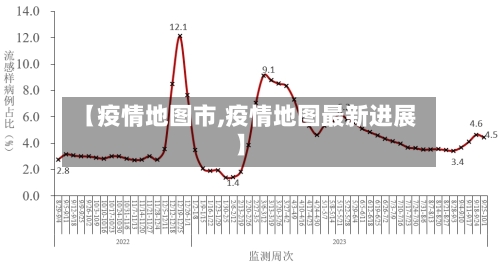 【疫情地图市,疫情地图最新进展】-第1张图片