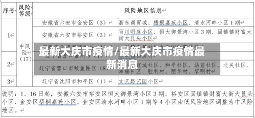 最新大庆市疫情/最新大庆市疫情最新消息-第2张图片