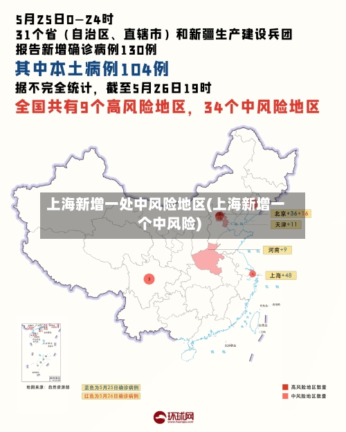 上海新增一处中风险地区(上海新增一个中风险)-第1张图片