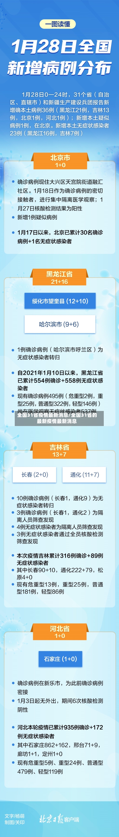 全国31省疫情最新消息/全国31省的最新疫情最新消息-第1张图片