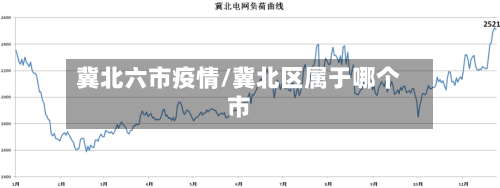冀北六市疫情/冀北区属于哪个市-第2张图片