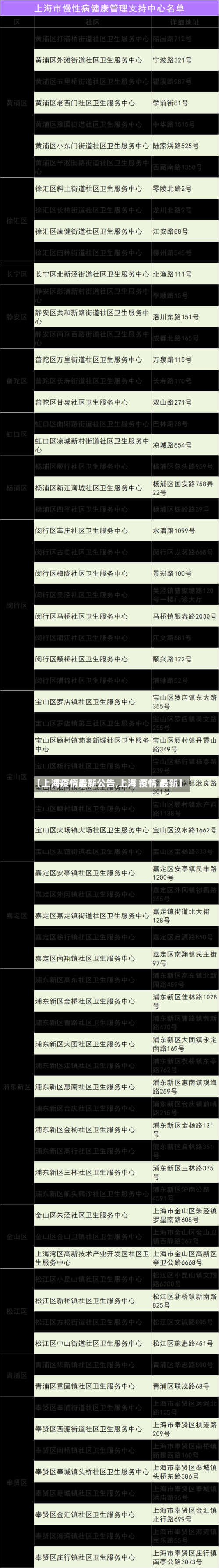 【上海疫情最新公告,上海 疫情 最新】-第2张图片