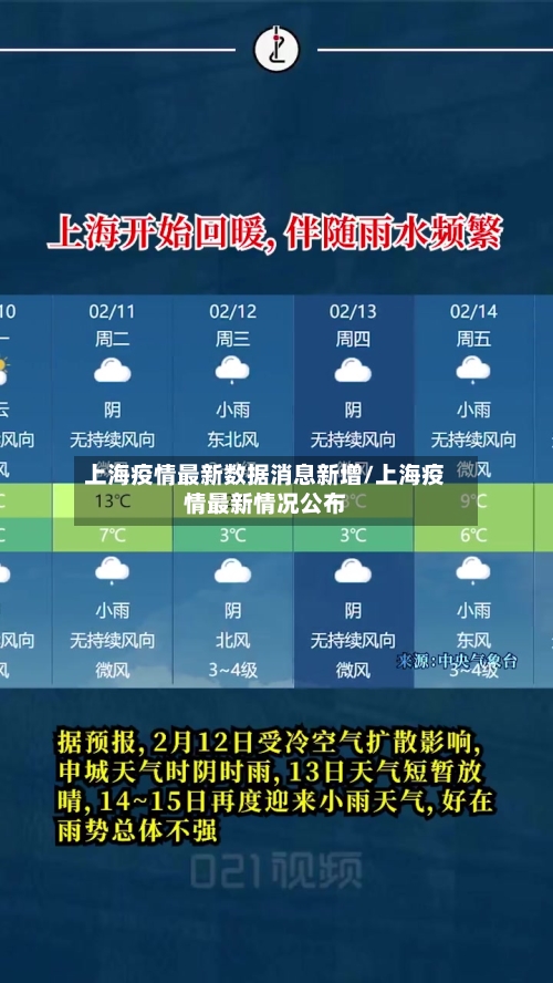 上海疫情最新数据消息新增/上海疫情最新情况公布-第1张图片