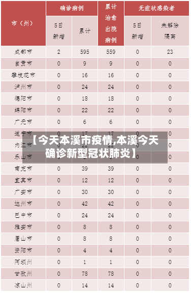 【今天本溪市疫情,本溪今天确诊新型冠状肺炎】-第1张图片