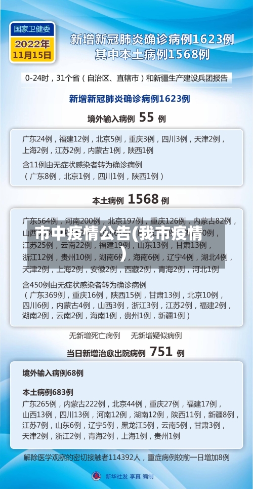 市中疫情公告(我市疫情)-第1张图片