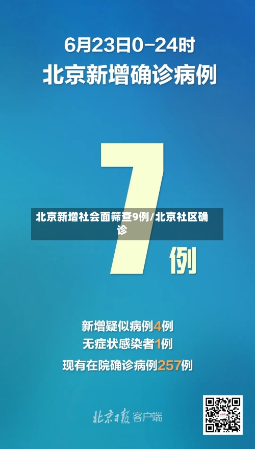 北京新增社会面筛查9例/北京社区确诊-第1张图片
