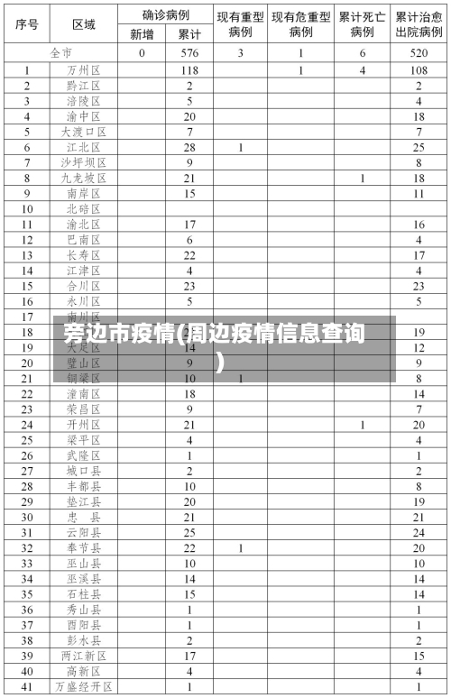 旁边市疫情(周边疫情信息查询)-第1张图片