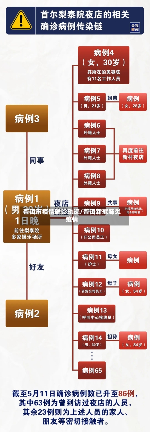 普洱市疫情确诊轨迹/普洱新冠肺炎疫情-第3张图片