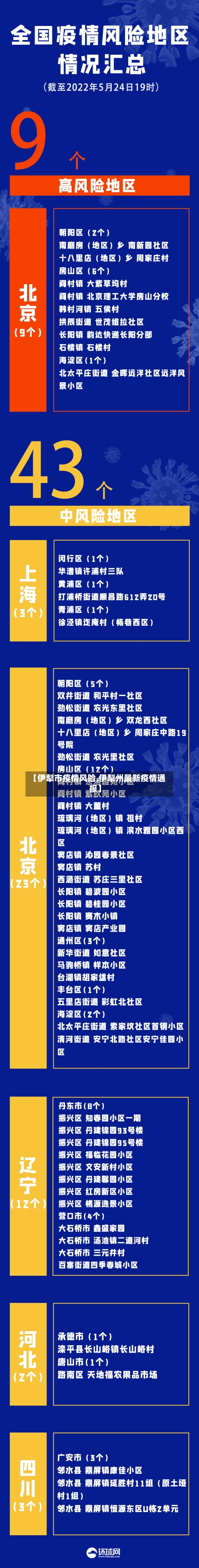 【伊犁市疫情风险,伊犁州最新疫情通报】-第1张图片