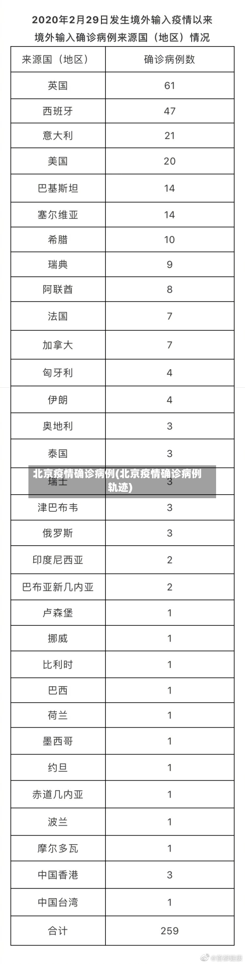 北京疫情确诊病例(北京疫情确诊病例轨迹)-第1张图片