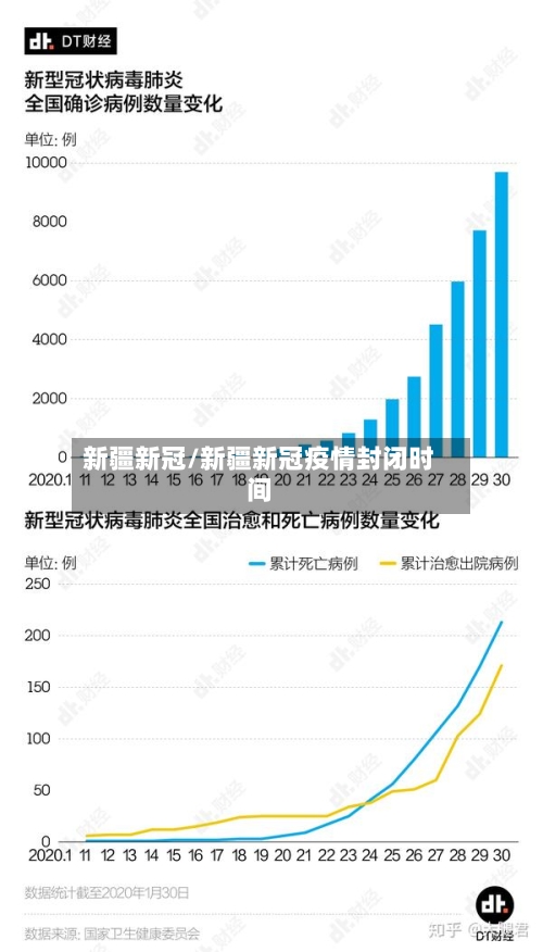 新疆新冠/新疆新冠疫情封闭时间-第2张图片