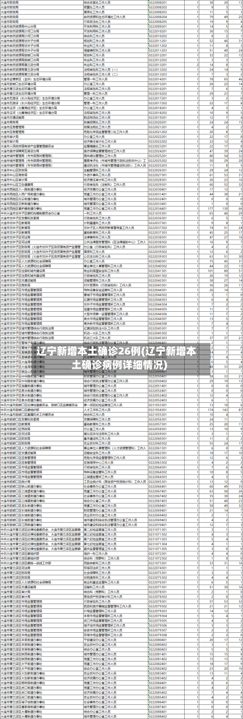 辽宁新增本土确诊26例(辽宁新增本土确诊病例详细情况)-第2张图片