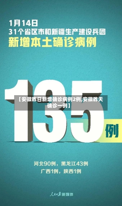 【安徽昨日新增确诊病例2例,安徽昨天确诊一例】-第1张图片