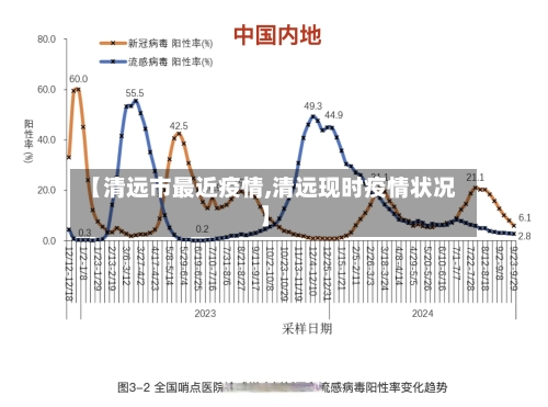 【清远市最近疫情,清远现时疫情状况】-第1张图片
