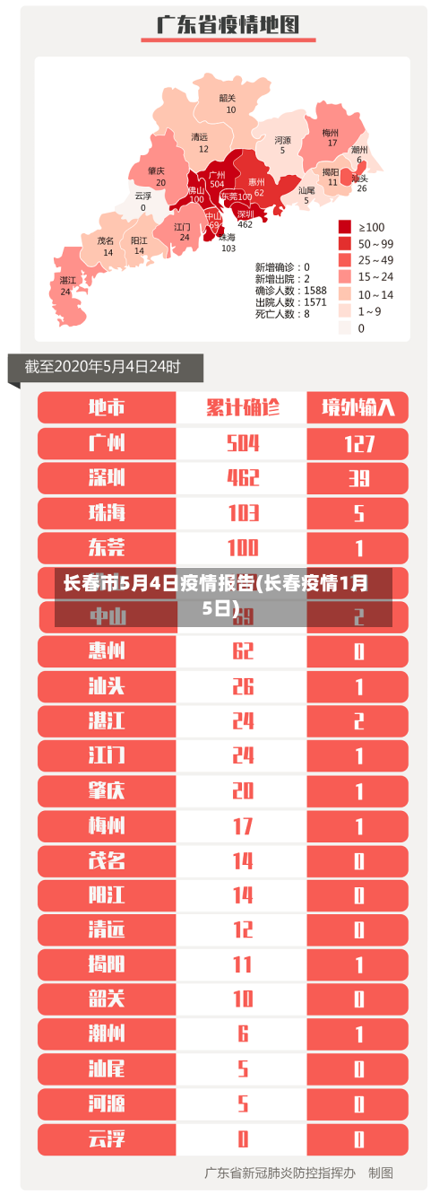 长春市5月4日疫情报告(长春疫情1月5日)-第2张图片