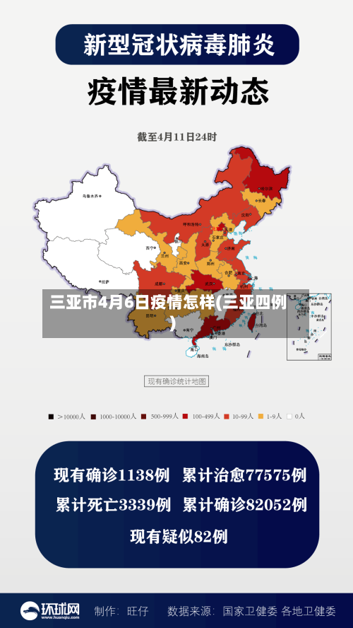 三亚市4月6日疫情怎样(三亚四例)-第1张图片