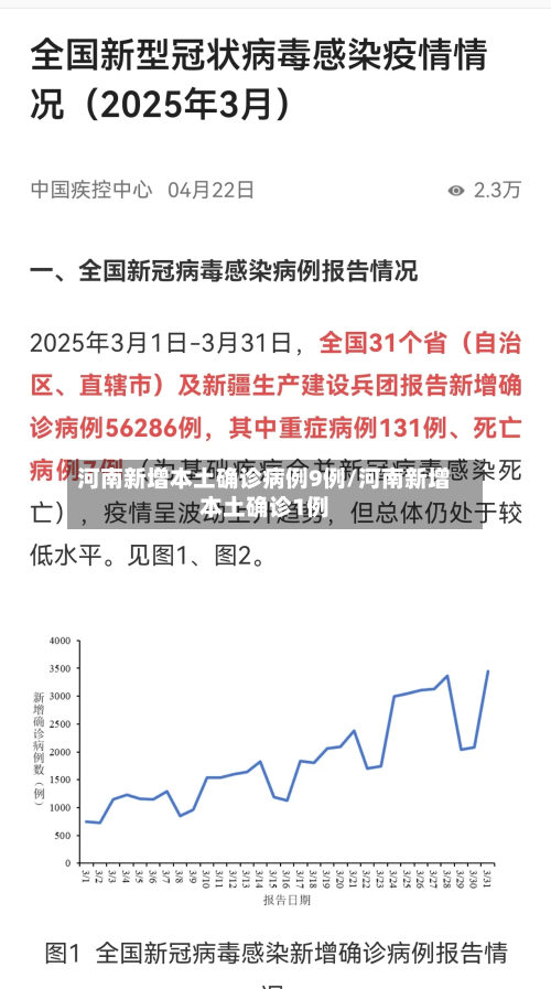 河南新增本土确诊病例9例/河南新增本土确诊1例-第1张图片