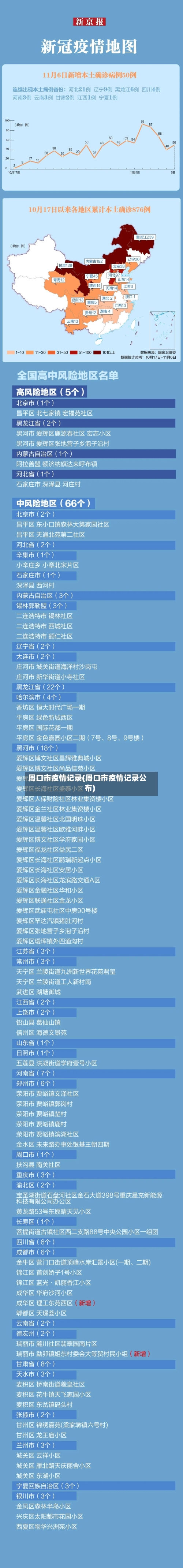 周口市疫情记录(周口市疫情记录公布)-第2张图片